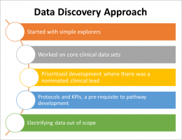 Data Discovery Approach