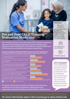 eCALD Pre and Post Training Evaluation Poster (2018)