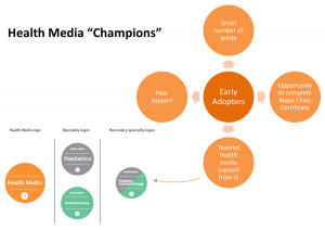 Health Media 'Champions'