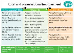 Local and organisational improvements